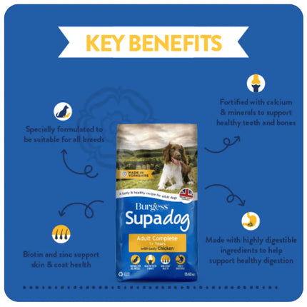 Burgess Supadog dog food package with key benefits on a blue background
